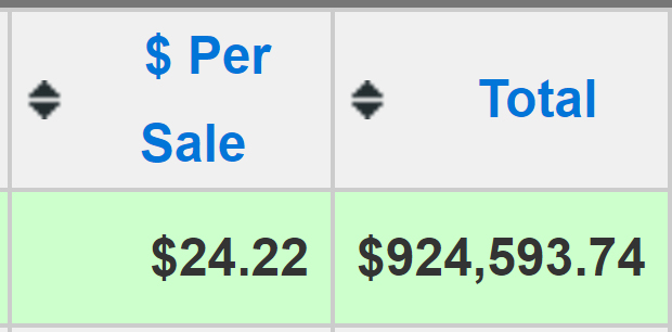 7-Figure Franchise Review