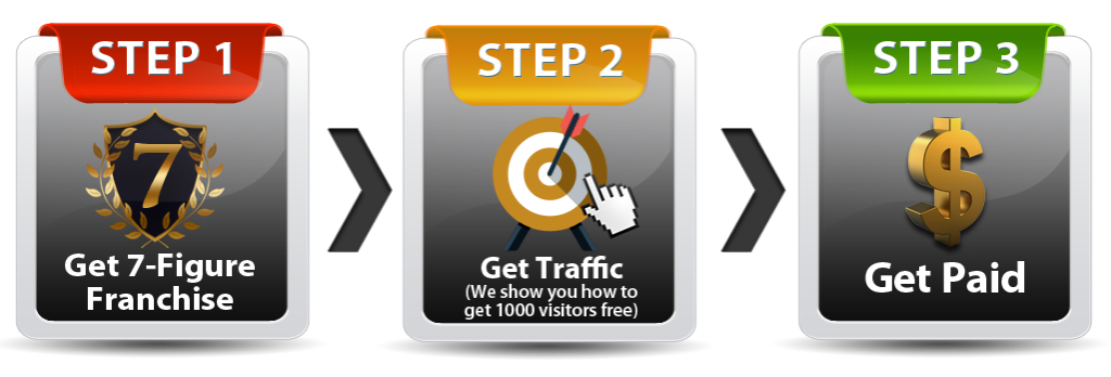 7-Figure Franchise Review