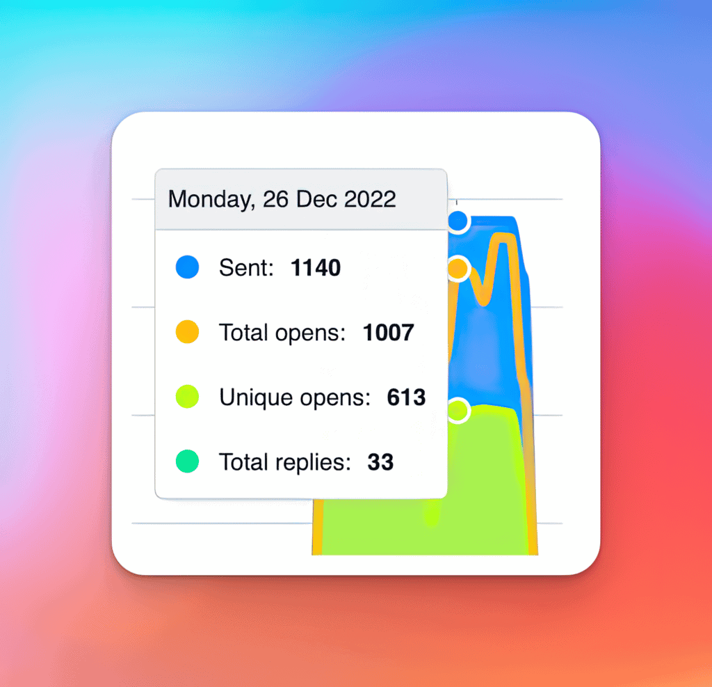 AI Email Launch Review