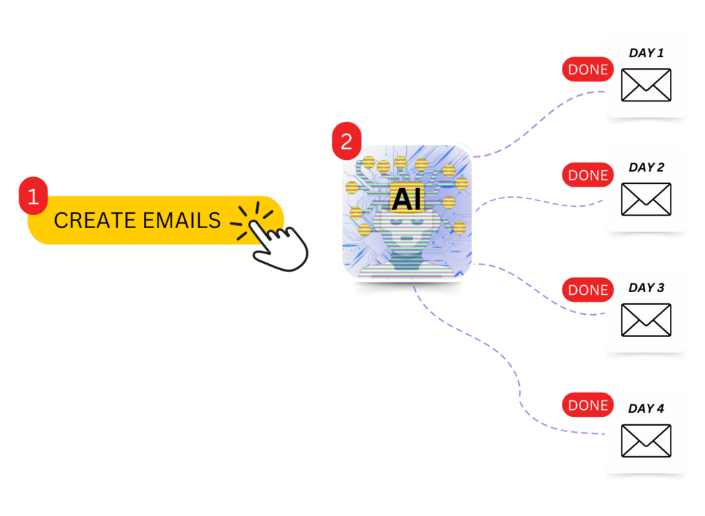 AI Email Launch Review