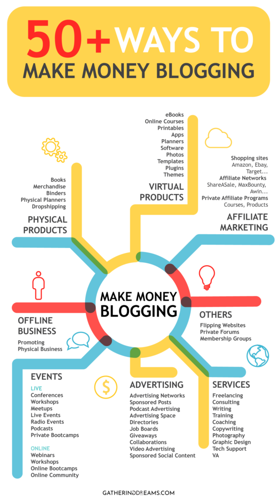 How to Start a Blog Make Money Online How to Start a Blog Make Money Online