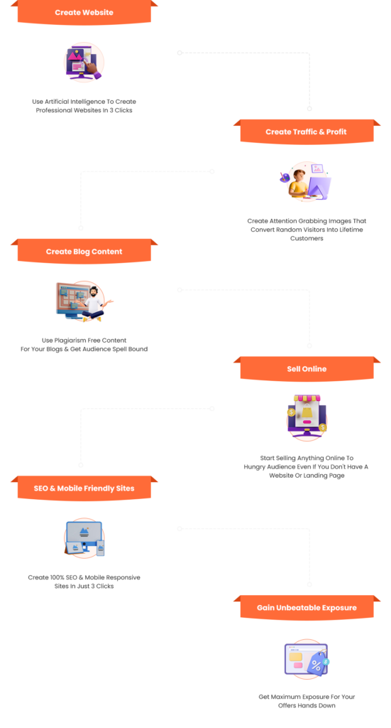 MotoAi Developer Review