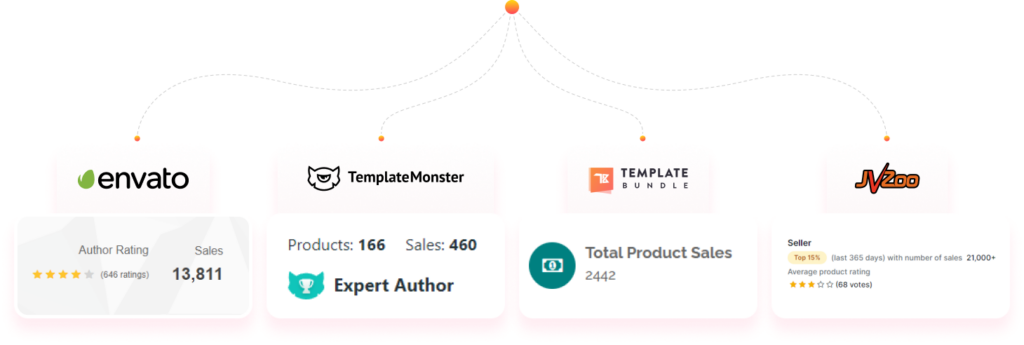 MotoAi Developer Review