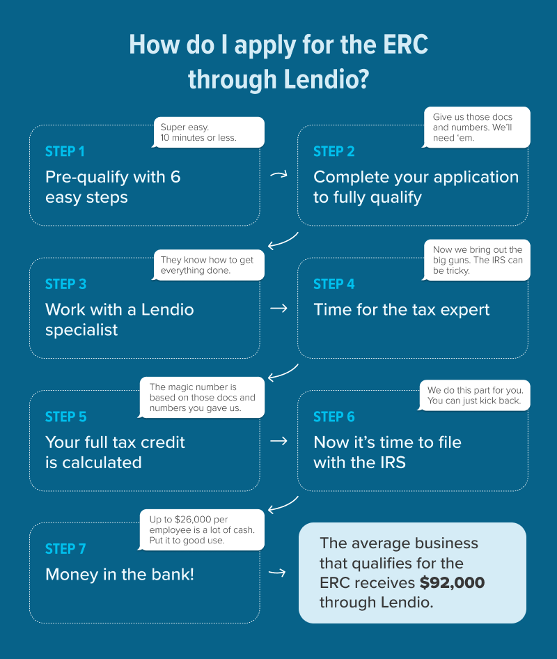 How To Make Money With The Employee Retention Credit (ERC) As An Agent